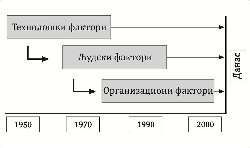 ДЕФИНИСАЊЕ ФАКТОРА И ПОДФАКТОРА И ИДЕНТИФИКАЦИЈА МОГУЋИХ РИЗИКА Табела 3.1 (наставак) Р.бр. Интерпретација фактора Референца Лични фактори 10.