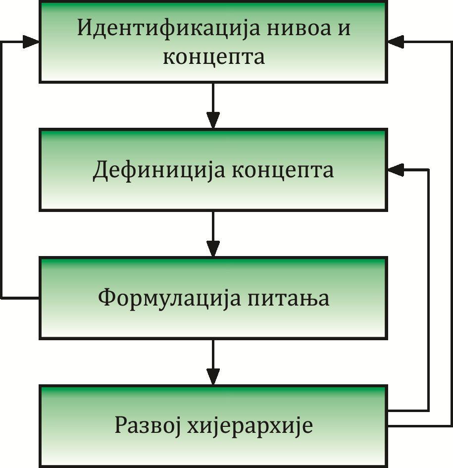 НОВ ФАЗИ МАТЕМАТИЧКИ МОДЕЛ ЗА ОЦЕНУ ФАКТОРА И ПОДФАКТОРА ПРИ ПРОЦЕНИ РИЗИКА НА РАДНОМ МЕСТУ Слика 5.