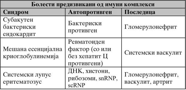 Naj~esta bolest na imuni kompleksi e sistemskiot lupus eritematozus (SLE), koj se karakterizira so formirawe na protivtela kon DNK.