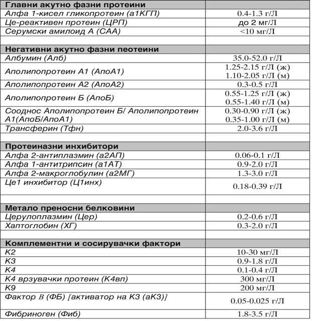 Spiroski M i sorabotnici. ANALIZA NA SLU^AI OD IMUNOLOGIJA Tabela 15.