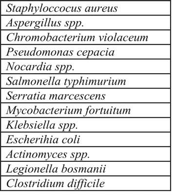 Spiroski M i sorabotnici. ANALIZA NA SLU^AI OD IMUNOLOGIJA poznato e deka citokinite ne ja zgolemuvaat produkcijata na superoksidnite radikali i vodorodniot peroksid kaj defektnite fagociti.