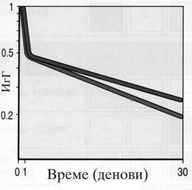 5. Povtoruvanite infekcii kaj Bogdan bile skoro sekoga{ od vidovite Streptococcus i Haemophilus.