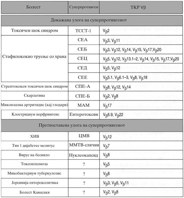 cerebro spinalnata te~nost i od vaginalnata te~nost, a na Gordana i bila daden cefalosporinski antibiotik (ceftriakson) zaedno so 2 litri fiziolo{ki rastvor preku vena.