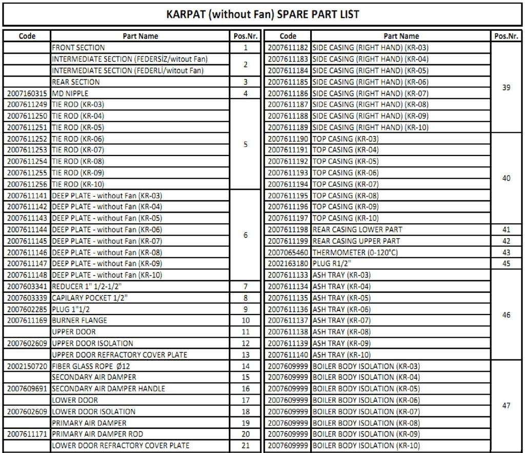 KARPAT (bez ventilatora) LISTA REZERVNIH DELOVA PREDNJI DEO SREDNJI DEO SREDNJI DEO ZADNJI DEO MD NIPL SPONA (KR-03) SPONA (KR-04) SPONA (KR-05) SPONA (KR-06) SPONA (KR-07) SPONA (KR-08) bez