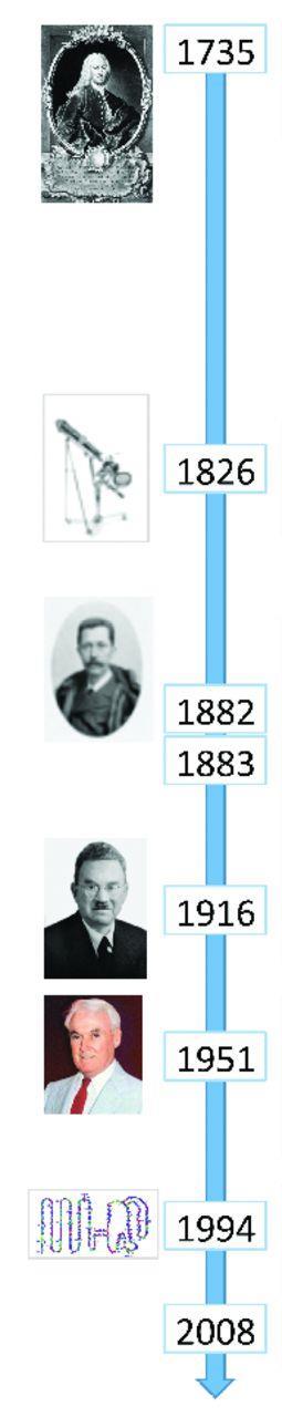 POVIJESNI PRAVAC P.G. Werlhof osobni liječnik Georga II identificirao Morbus maculosus haemoragicus opisom ITP J.J. Lister prvi upotrijebio akromatski mikroskop G.