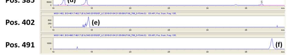 LC/MS analysis of D-FDAA derivatives of amino acids in nicrophorusamide A (1):