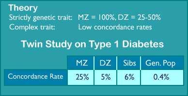 ROCHE Genetic