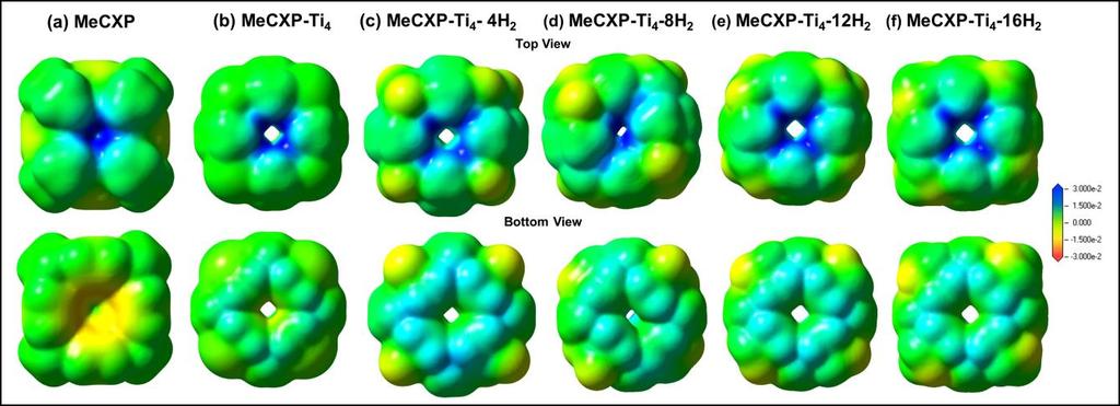 Figure S3: Top and bottom views of charge generation of electrostatic potential map of MeCXP, MeCXP-Ti 4 and MeCX-Ti 4-nH 2 systems (n = 4, 8, 12 and 16).