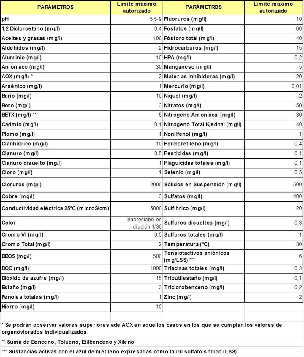 PREGO DE PRESCRICIÓNS TÉCNICAS PARTICULARES VIXILANCIA E CONTROL AMBIENTAL DO VERTEDOIRO DE AREOSA E