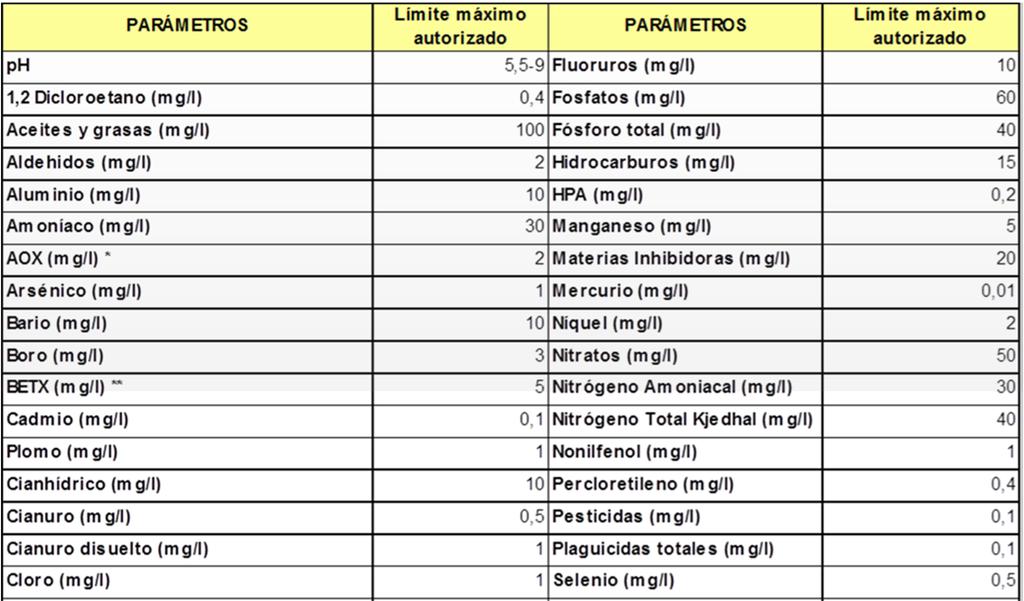 PREGO DE PRESCRICIÓNS TÉCNICAS PARTICULARES VIXILANCIA E CONTROL AMBIENTAL DO VERTEDOIRO DE AREOSA