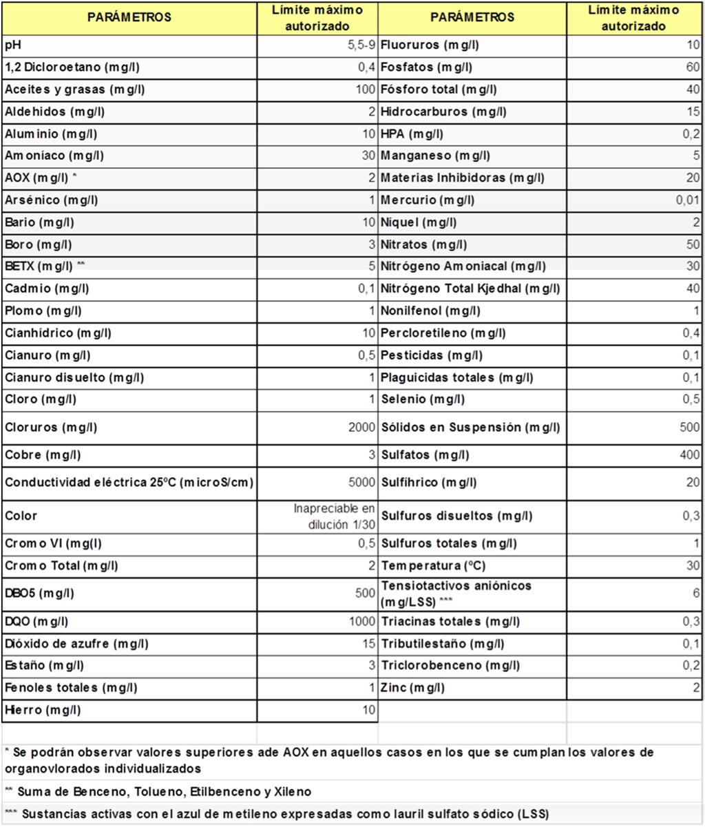 PREGO DE PRESCRICIÓNS TÉCNICAS PARTICULARES VIXILANCIA E CONTROL AMBIENTAL DO VERTEDOIRO DE AREOSA E DAS PLANTAS DE TRANSFERENCIA DE RU DE SOGAMA A toma de mostras das Plantas de San Cibrao dás Viñas