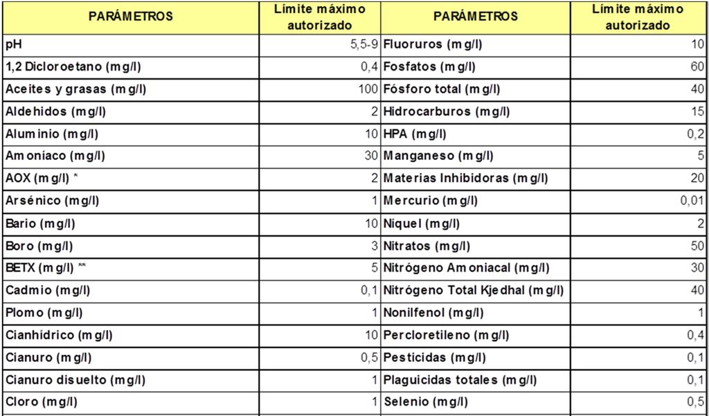 PREGO DE PRESCRICIÓNS TÉCNICAS PARTICULARES VIXILANCIA E CONTROL AMBIENTAL DO VERTEDOIRO DE AREOSA E DAS PLANTAS DE TRANSFERENCIA DE RU DE SOGAMA 8.