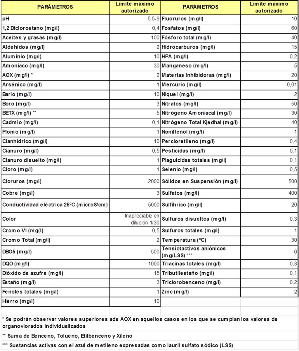 PREGO DE PRESCRICIÓNS TÉCNICAS PARTICULARES VIXILANCIA E CONTROL AMBIENTAL DO VERTEDOIRO DE AREOSA E DAS PLANTAS DE