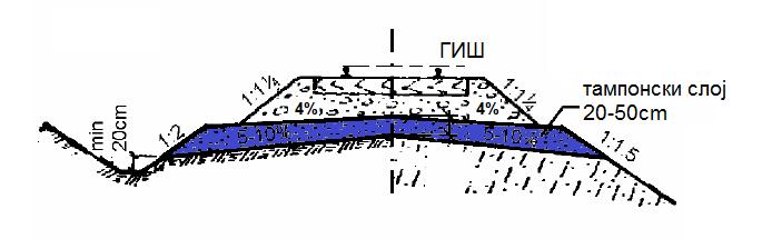 4. ПОСТАВУВАЊЕ НА ГОРНИОТ СТРОЈ КАЈ НОВИ ЖЕЛЕЗНИЧКИ ПРУГИ 4.1.