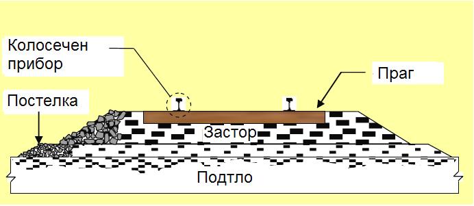 5.7. РЕКОНСТРУКЦИЈА (САНАЦИЈА) НА ДОЛНИОТ СТРОЈ 5.7.1.