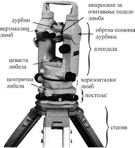 2. ТЕОДОЛИТ Теодолит је геодетски инструмент намењен за мерење хоризонталних и зенитних (или вертикалних) углова.