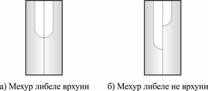 поделе вертикалног лимба доводе у положај хоризонталан са прекретом дурбина (висинска либела).