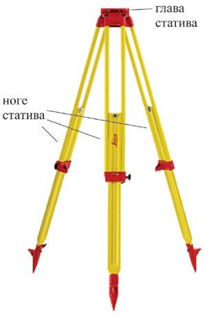 путање светлости кроз инструмент односно схема осветљавања поделе хоризонталног и вертикалног лимба у циљу њеног очитавања.