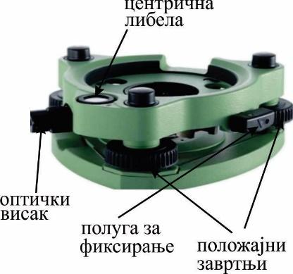 2.2. ПОСТОЉЕ СА ТРИ ПОЛОЖАЈНА ЗАВРТЊА Постоље са три положајна завртња (Слика 2.6) поставља се на главу статива и за њега причвршћује централним завртњем.