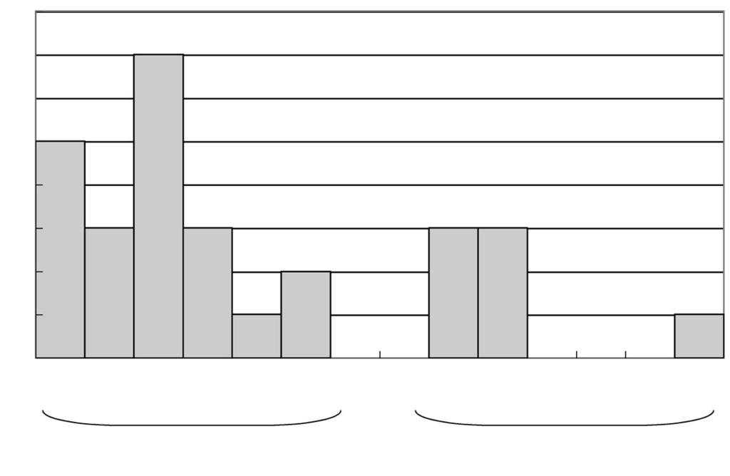 102-1, +2 / 1/g +* ppm / + Helicobacter pylori +/ +0 bacterial overgrowth +1 +2 closed type C-+