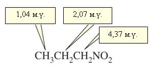 Сонда фтор атомымен байланысқан метиленді протондардың сигналдары (электр терістілігі жоғары галоген) ең жоғары жиілікте орналасса, йод атомымен байланысқан метиленді протондар (электр терістілігі