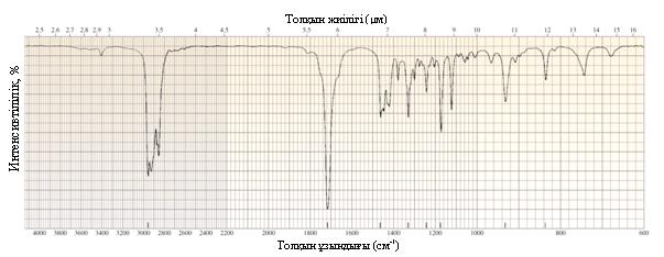 14.42-сурет 48б жаттығуына арналған ИҚ спектрі 49.