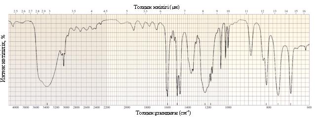 44-суреттегі ИҚ спектрі келесі қосылыстардың қайсысына сəйкес келеді? Қарқындылық, % Қарқындылық, % 14.44-сурет 51-жаттығуға арналған ИҚ спектрі 52.