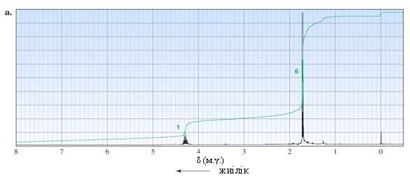 58. 1,2-, 1,3- жəне 1,4-динитробензолдарды қалай