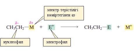 Ө М І Р Б А Я Н Гриньяр реактивінде нуклеофилді көміртегі болады, себебі атоммен байланысқан көміртегінің электр терістілігі көміртегімен салыстырғанда аз болады (1- кітаптың 40-бетіндегі