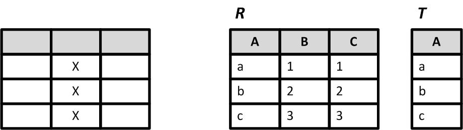 Projekcija Operacijom projekcije (T := R[a]) tablice nad atributima izdvajaju se atributi tablice na kojima se vrši projekcija Projekcija tablice R nad atributima A jest tablica T sa zaglavljem