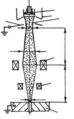 4 d kr 1 2 3 d n 5 6 0 à d fn geometrik shaklga egadir. Payvandlash to pining tezlatuvchi elektrodidagi potensial energiya (tezlatuvchi kuchlanish) 10 200 kv ga yetishi mumkin.