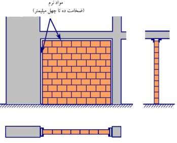 شکل 95-1- جدا کردن