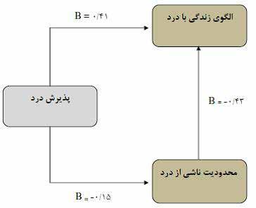 شیرازی و همکاران 153 بوده است.