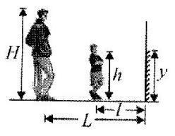 Pagina din 0 februarie 06 IX Problema (A+B+C) A. O oglindă plană Tatăl şi fiul se află, unul în spatele celuilalt, în faţa unei oglinzi plane, dispusă pe un perete vertical.