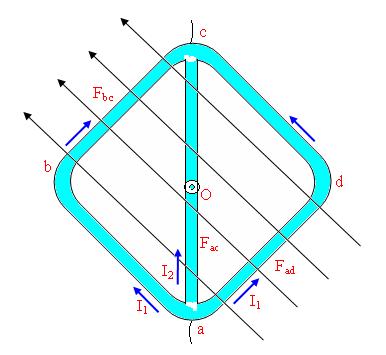 Yechish: Bu figuraga ta sir etayotgan kuchlarni aniqlaymiz. ab, bc, cd, ad va ac tomonlarning har biriga ta sir euvchi kuchlar mavjud. F ab =F cd = bo ladi, chunki ular B bilan parallel Sin =.