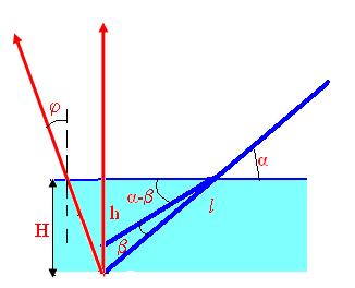 sin>sin va >. Oxirgi tengsizlik =6 o =4/ va =5/ qiymatlarga zid keladi. Shuning uchun ikkinchi yechimni tashlab yuborish kerak. 5.