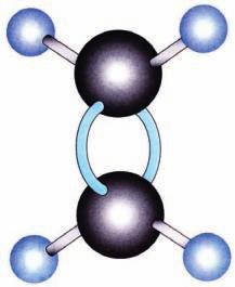 7-4 االلكينات Alkenes أو االوليفينات Olefines وهي هيدروكاربونات غير مشبعة تعتبر ثاني متسلسلة متشاكلة تحتوي افرادها على عدد اقل من ذرات الهيدروجين عند مقارنتها بااللكانات.