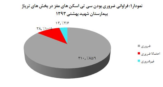 فصلىام ارگان رسمی اوجمه علمی ادار ام ر بیمارستاو ای ايران سال شاوسد م شمار تابستان 369 شمار مسلسل 93.