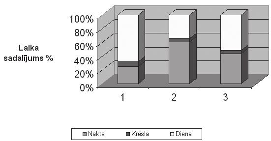 no izlūkošanas operativitātes, karaspēka mobilitātes un maskētas pārvietošanās iespējām uz kaujas izejas pozīcijām [10].