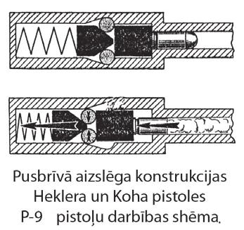 Pistole pārlādējas, stobram kustoties uz priekšu, izmantojot lodes berzes spēku pret stobra sieniņām (lodes iegriešanos stobrā reakciju), tai virzoties pa stobru.