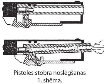 Šāviena brīdī atsitiena iedarbībā aizslēgs, virzoties atpakaļ, atvelk arī stobru.