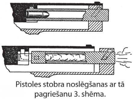 shēmā parādīta iespējamā stobra nobīdīšana ar izciļņu palīdzību, kuri virzās pa aizslēga apvalka izgriezumiem.