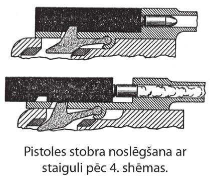 Trešās grupas pistoļu stobra noslēgšanas ierīces darbojas pēc dažādiem principiem.