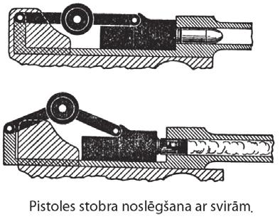 Ceturtās grupas pistolēm aizslēgs, atrodoties galējā priekšējā stāvoklī, no aizmugures noslēdzas ar dažādu sviru sistēmu palīdzību, kuras to savieno ar rāmi.