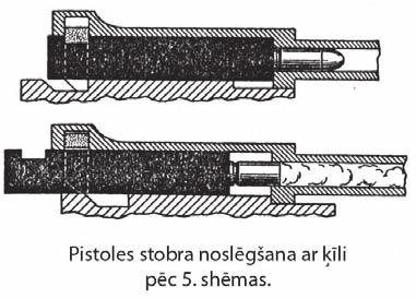 Pēc brīža sviras atsitas pret pistoles rāmi un, izejot no nāves punkta, atbrīvo aizslēgu no stobra, ļaujot tam turpināt savu kustību (6. shēma). 6. shēmā parādīts Parabellum pistolē (5.5. att.