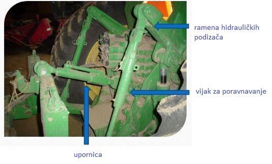 . TRAKTOR Poljoprivredni traktor je vozilo namijenjeno obavljanju poslova po cestama i poljima, sposobno za nošenje, upravljanje, vuću i pogon oruđa- priključaka ili pokretnih i nepokretnih strojeva