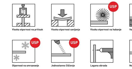 za evakuacijske puteve D+2 Protupožarni