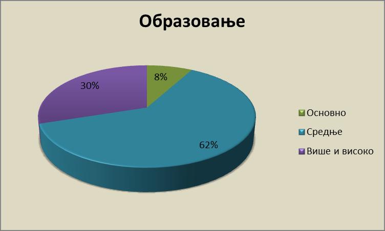 4.1.4. Образовање и запосленост испитаника Табела 6.