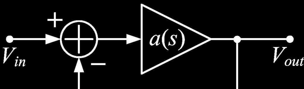 AO cu compensare Milller cu reacție negativă modelul unui AO în buclă închisă cu reacție negativă A( s) a a( s) a( s) 0 s s 1 a( s) r 1