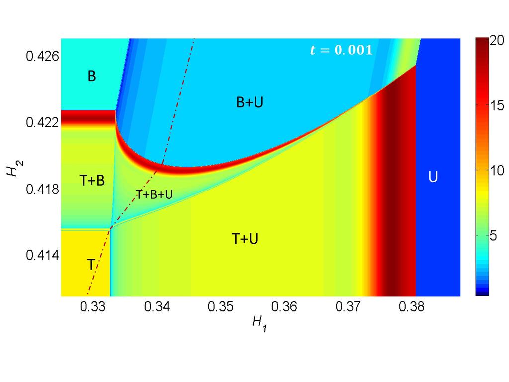 II. Wilson ratios of SU(N) Fermi gases Mapping out quantum liquids of the SU(3) Fermi gas from the W c R R c W = π2 k